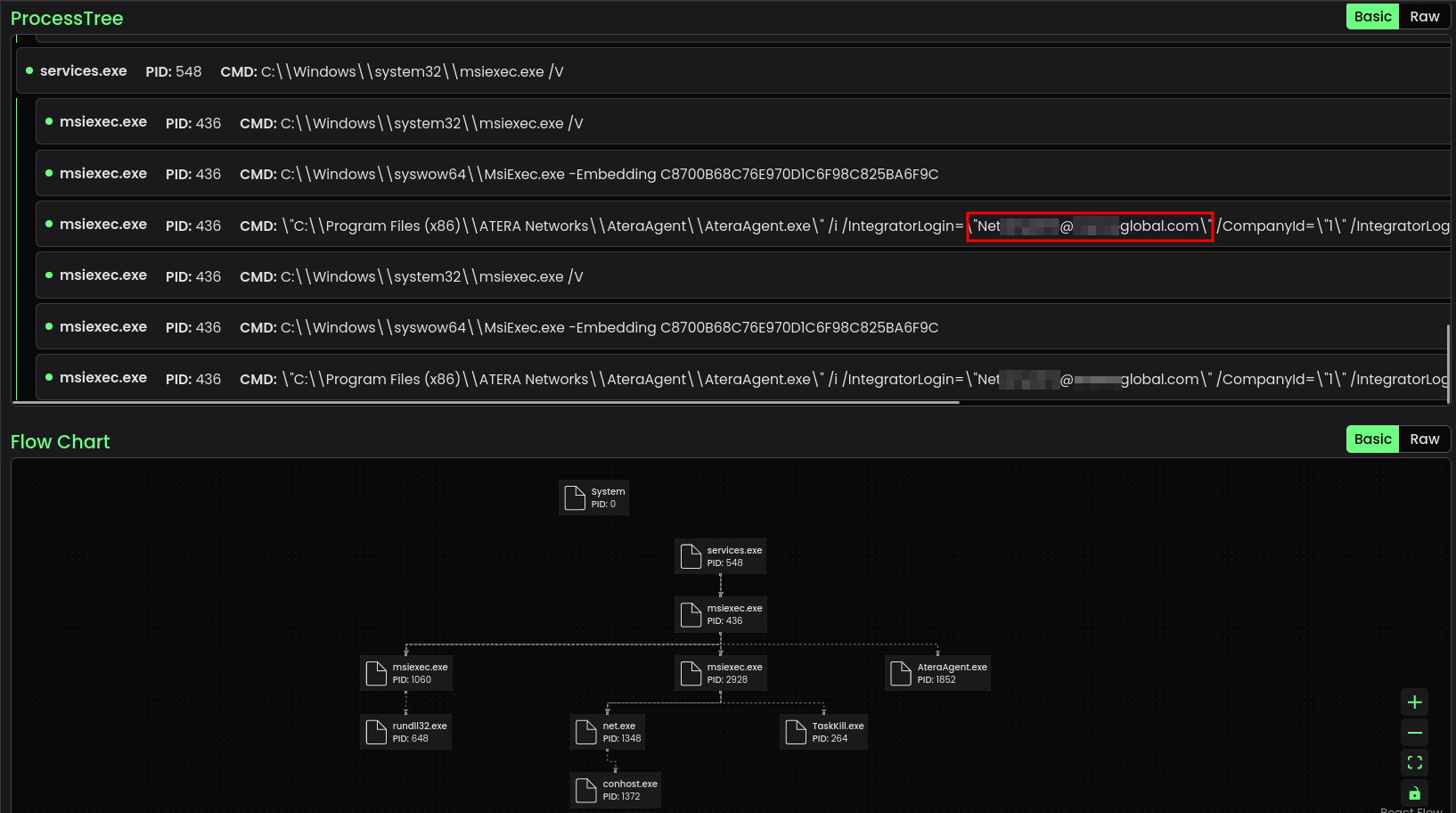 Figure 7. Meta information in the processes run by Atera in Threat.Zone. 5