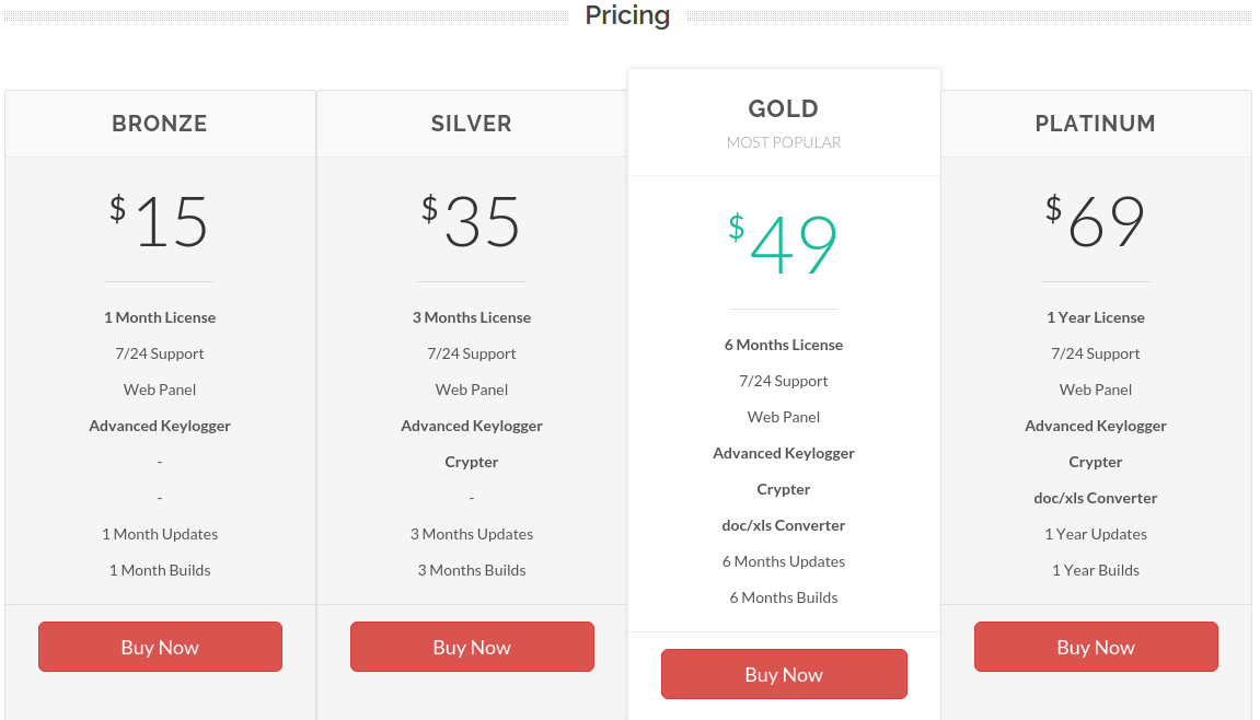 Figure 5. Screenshot of one of the sales in agenttesla.com domain in 2018. 2